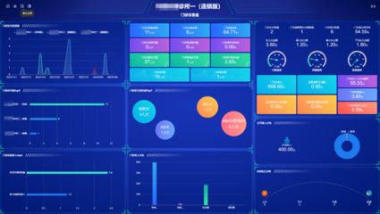 脫離數(shù)據(jù)分析談經(jīng)營(yíng)，都是紙上談兵